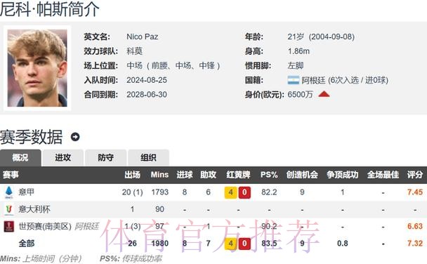 皇马今夏回购!帕斯双响+失点本季已22场8球6助 皇马今夏回购!帕斯双响+失点本季已22场8球6助