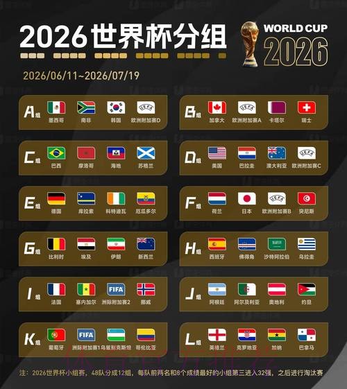 2026世界杯专家预测网站